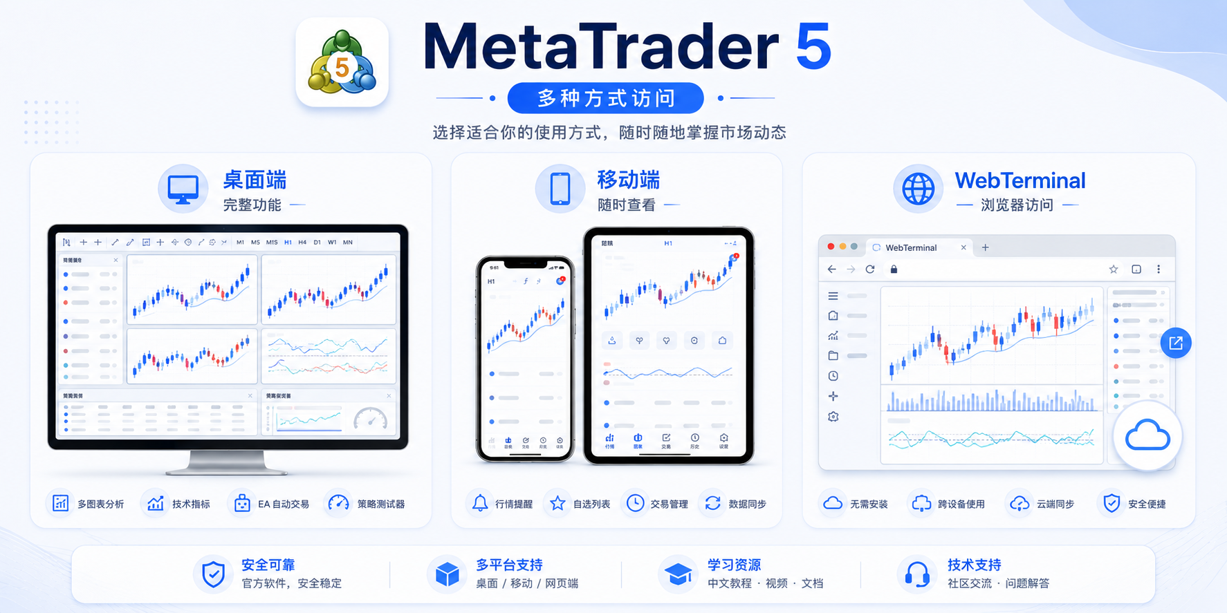 MT5 终端入口：桌面端、移动端与 WebTerminal 使用场景对比