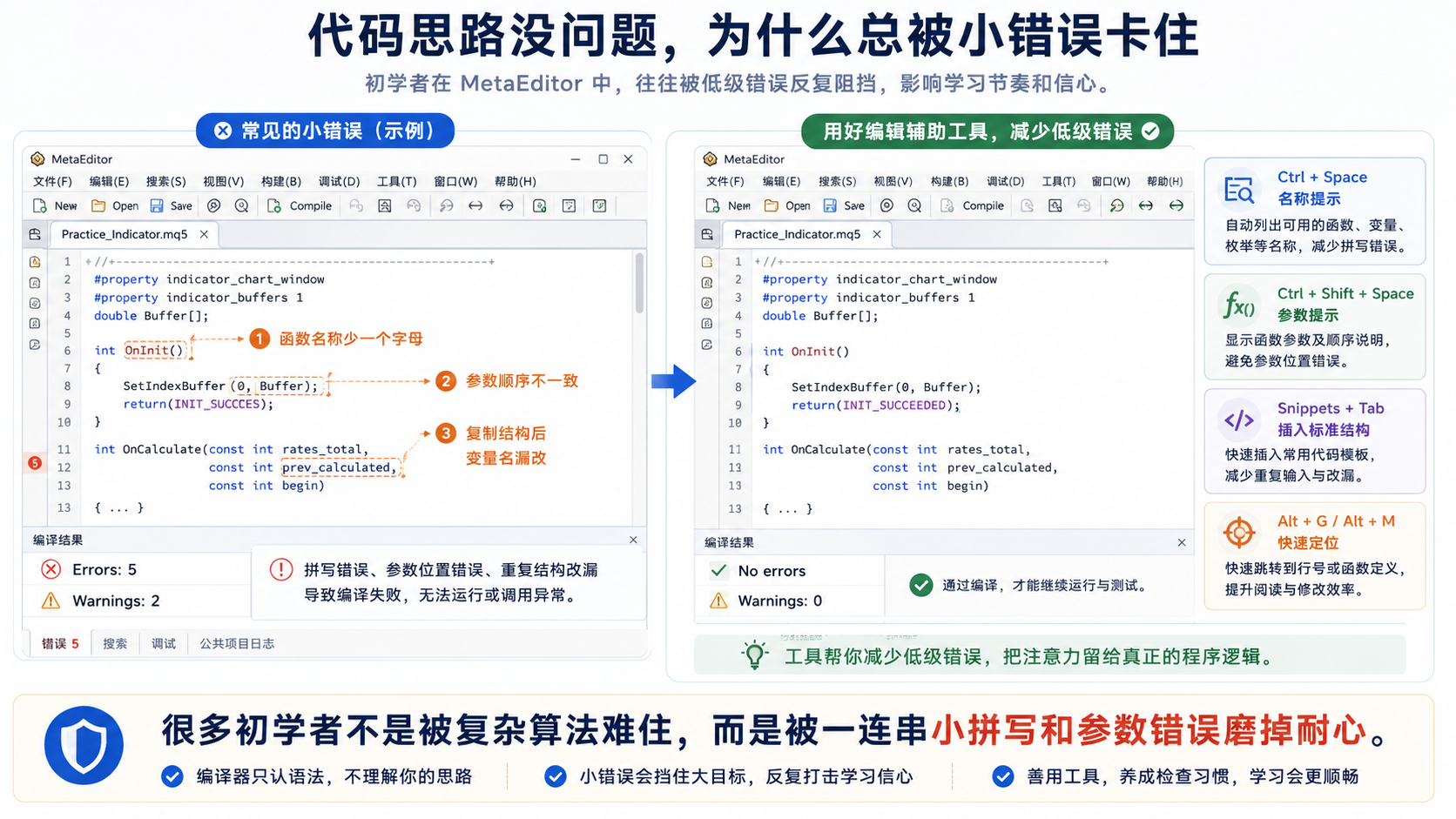 写 MQL5 代码：逻辑能理解，为什么还是总被拼写和参数等小错误卡住