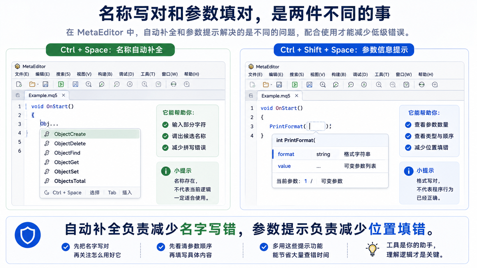 MetaEditor 自动补全与 Ctrl+Shift+Space 参数提示分别帮助减少名称拼写和参数顺序错误