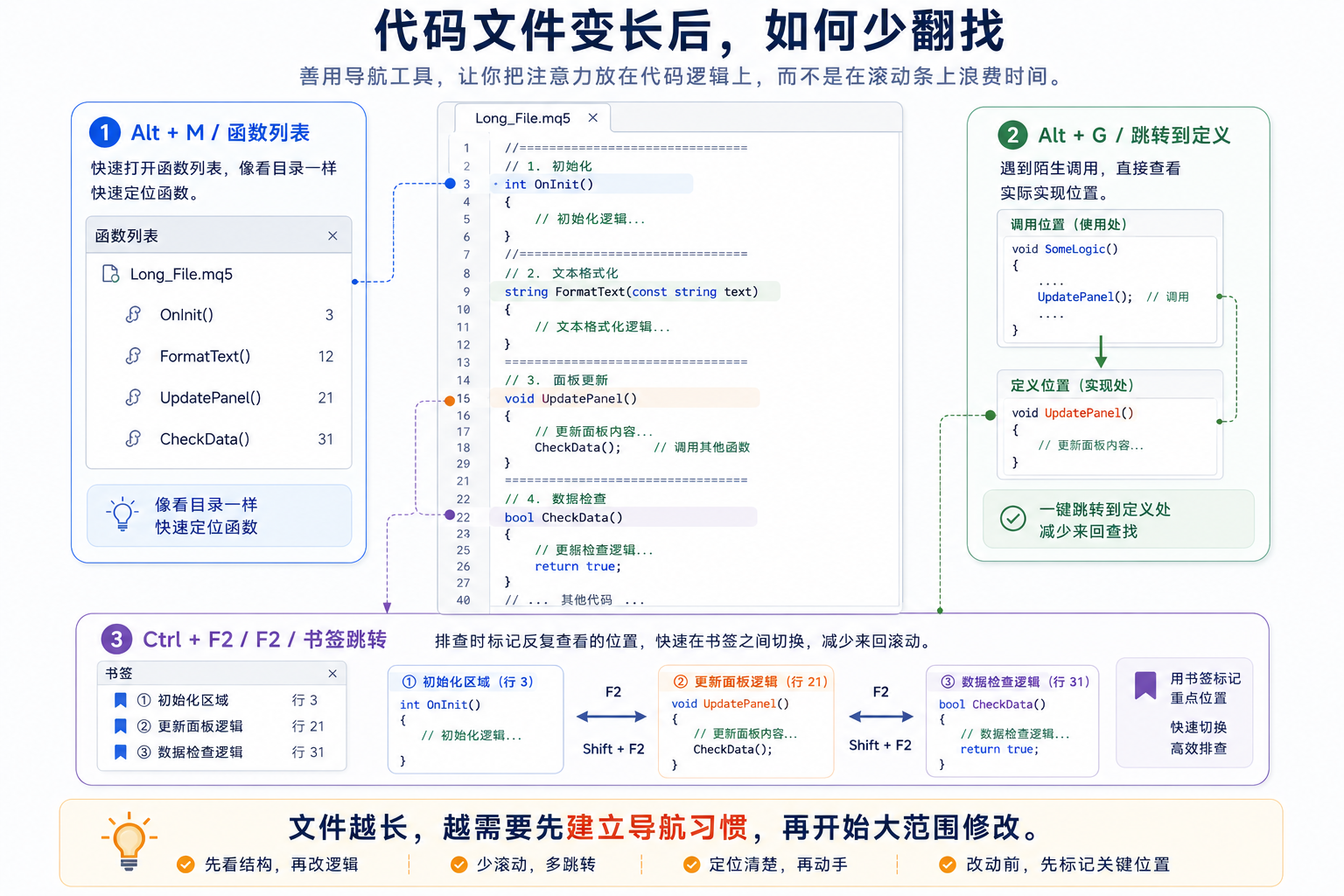 MetaEditor 长文件导航：Alt+M 函数列表、Alt+G 跳转定义与书签快捷键