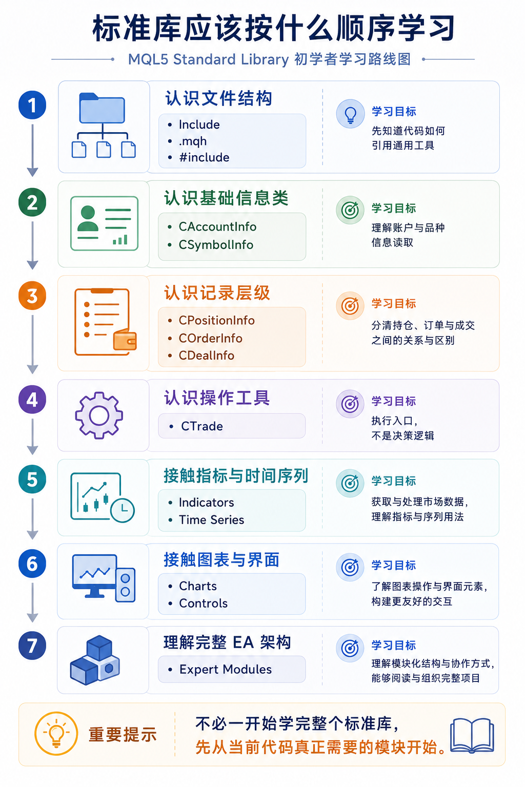 阅读第三方 EA 源码：区分标准库工具调用与作者自己编写的策略逻辑