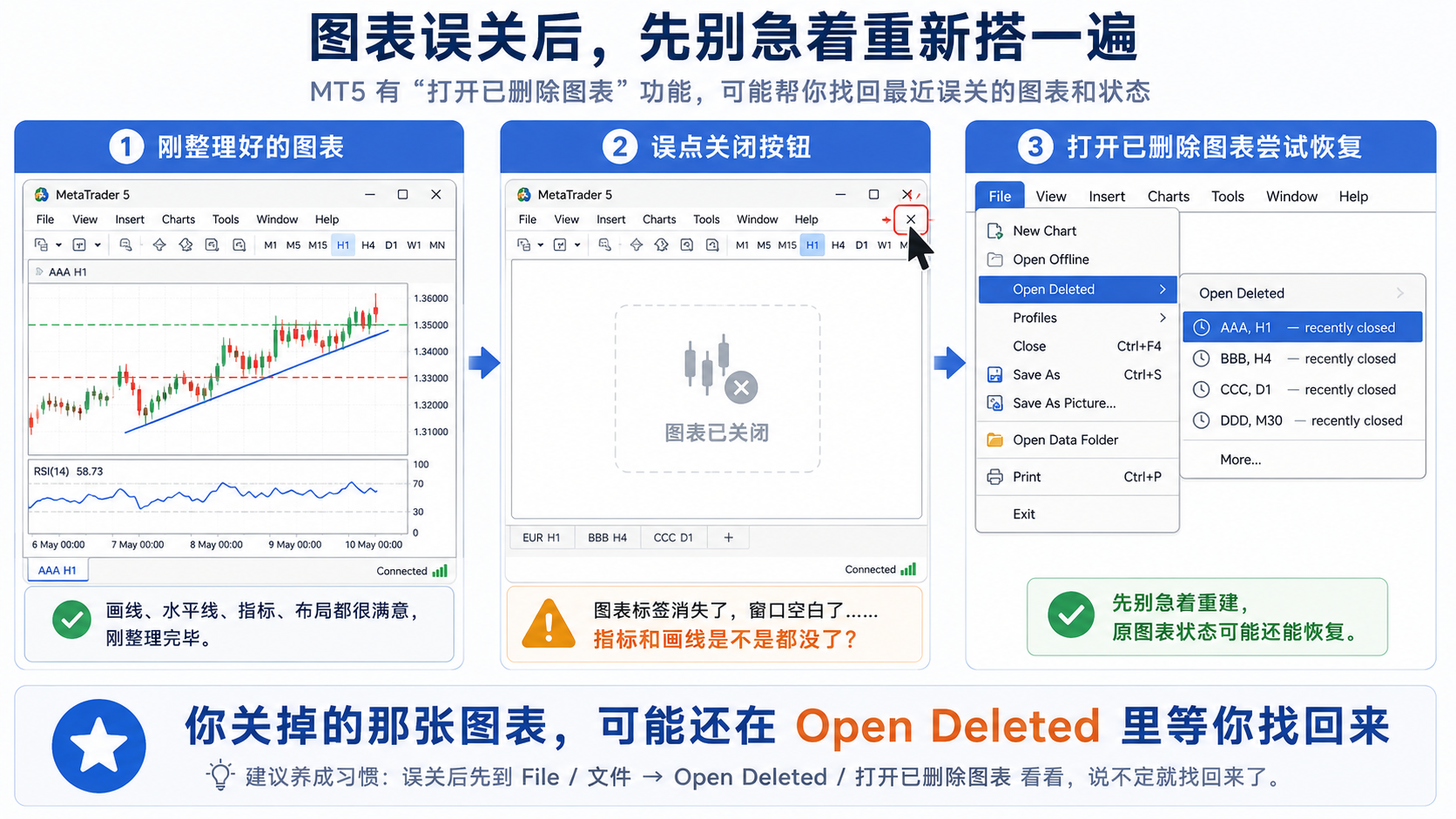 MT5 图表误关后先暂停操作，不要马上重新搭建整套图表