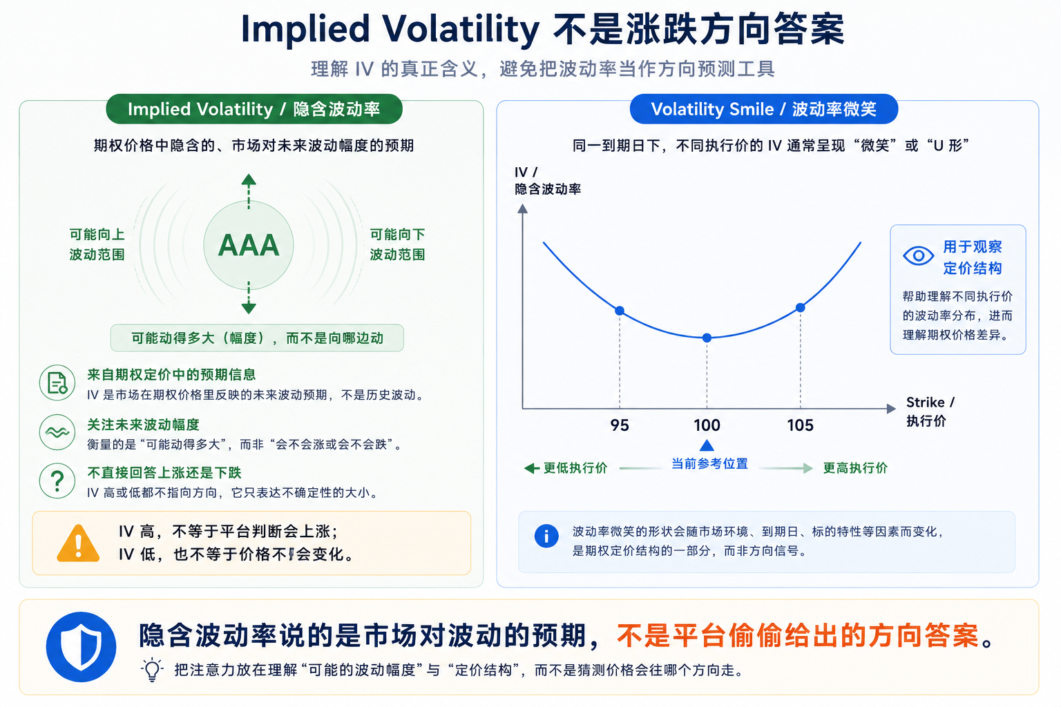 MT5 隐含波动率 IV 与 Volatility Smile 波动率微笑图的基础理解示意