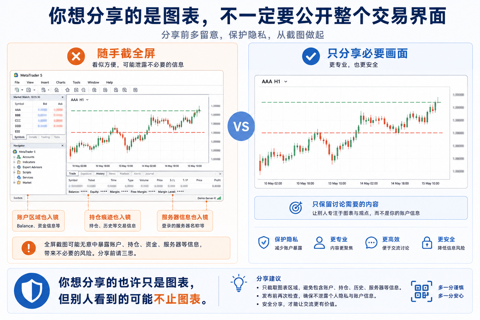 MT5 截图分享提示：你想分享的是图表，不一定要公开整个交易界面