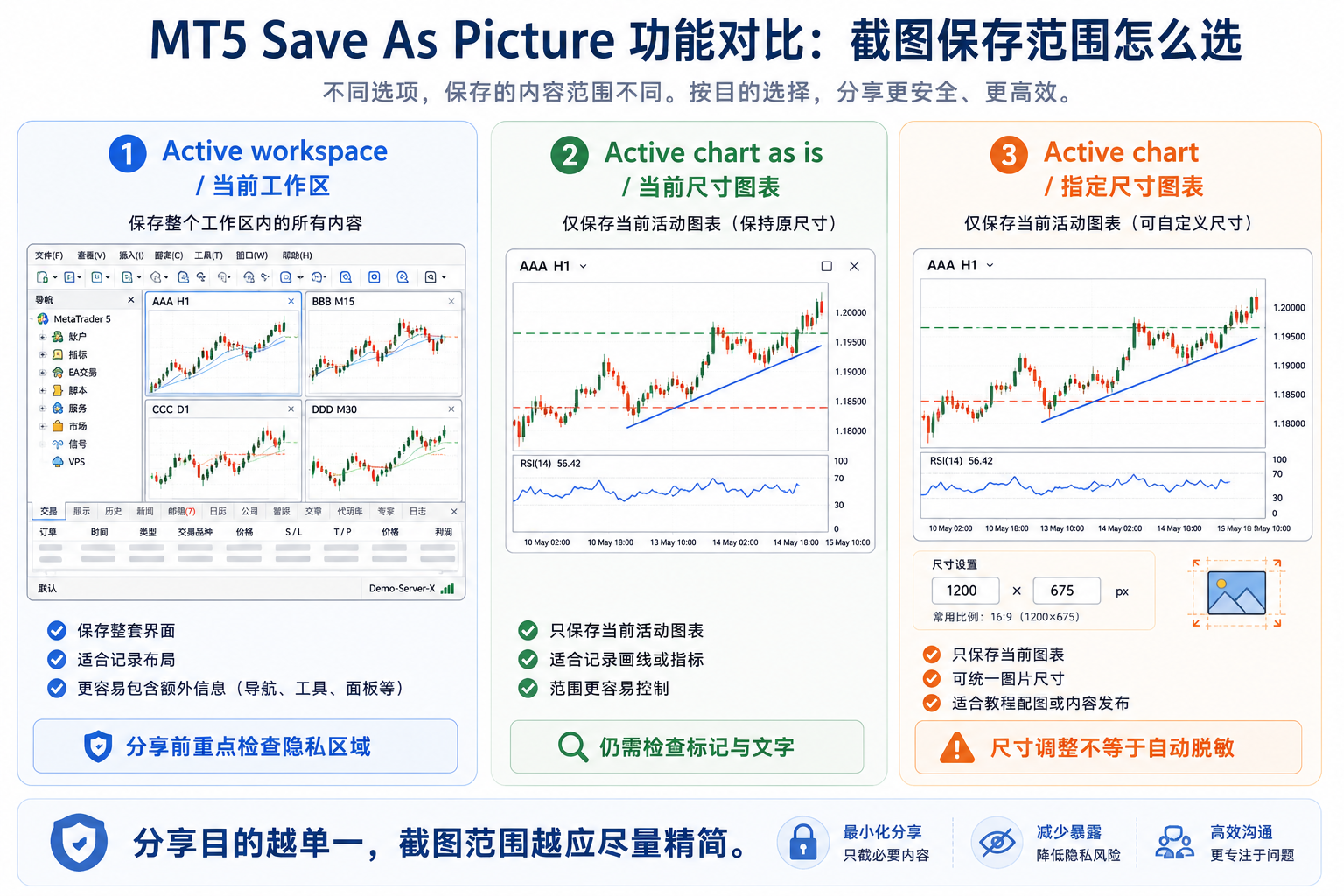 MT5 Save As Picture 三种保存范围：Active workspace、Active chart as is 与指定尺寸图表